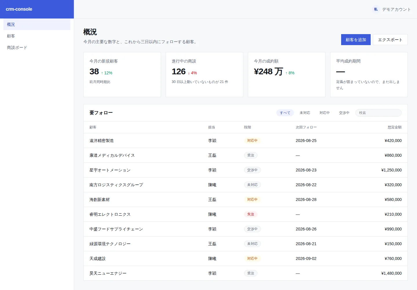 顧客管理コンソール のトップページのスクリーンショット